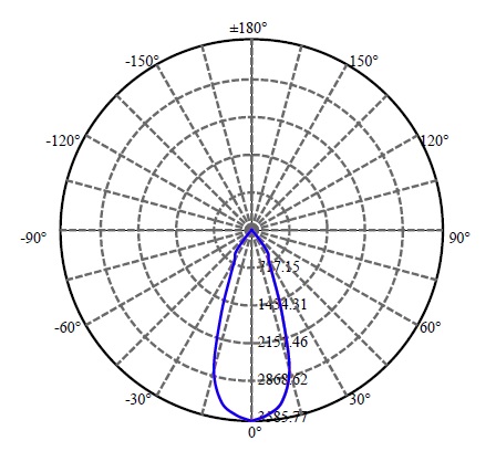 日大照明有限公司 - 菲利浦 CXA1816 2-1568-M